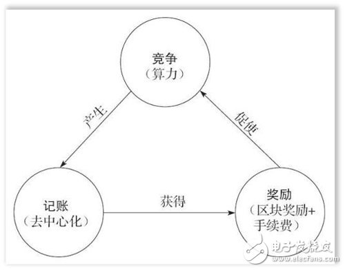 一文告訴你！比特幣是有限游戲，還是無限游戲