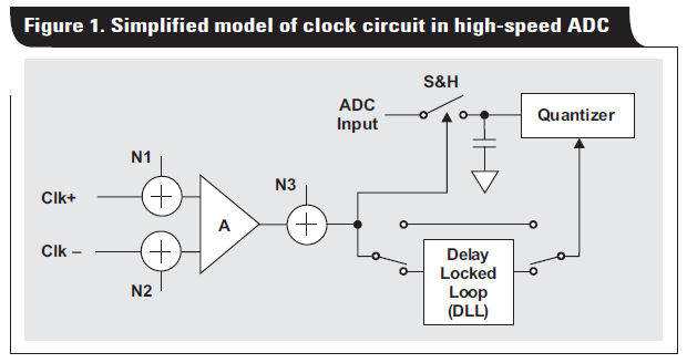电路设计时钟高速数据转换器正确选择使用的小技巧资料概述