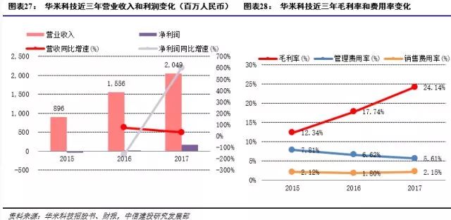 智能手机