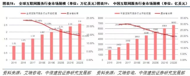 智能手机