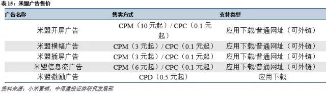 智能手机