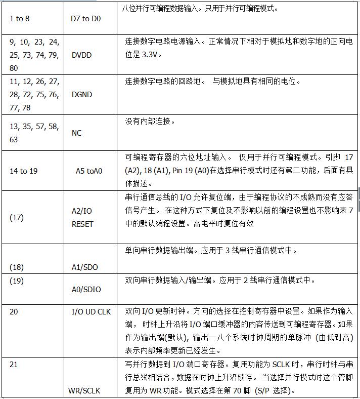 数字合成器