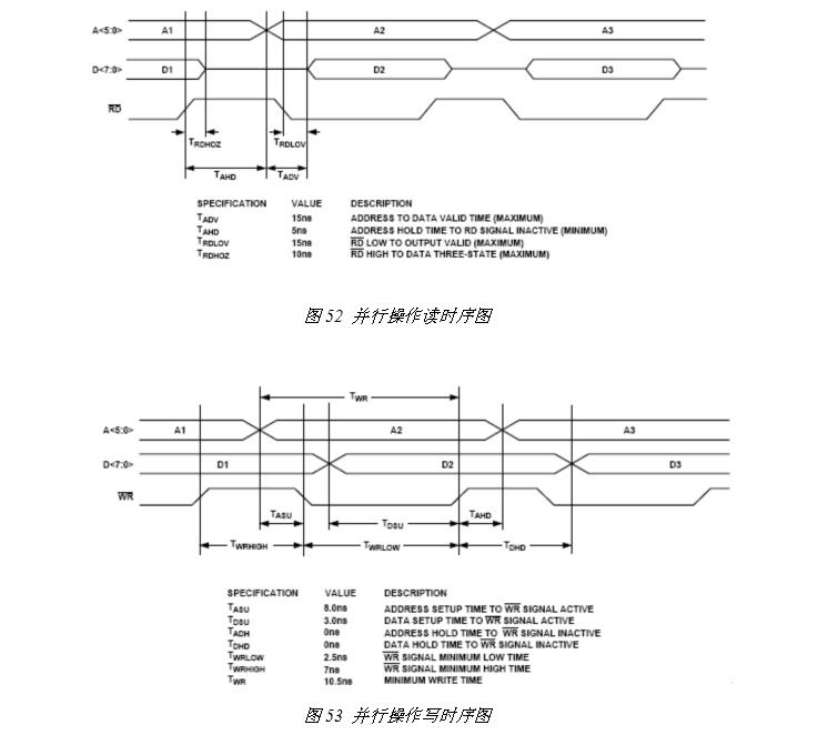 ad9854中文资料汇总（ad9854引脚图及功能_内部结构及应用电路）