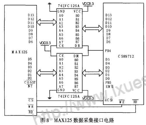 ARM嵌入式系统硬件设计及应用实例详解