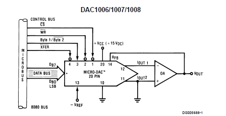 DAC1006/DAC1007/DAC1008兼容双缓冲DA转换器