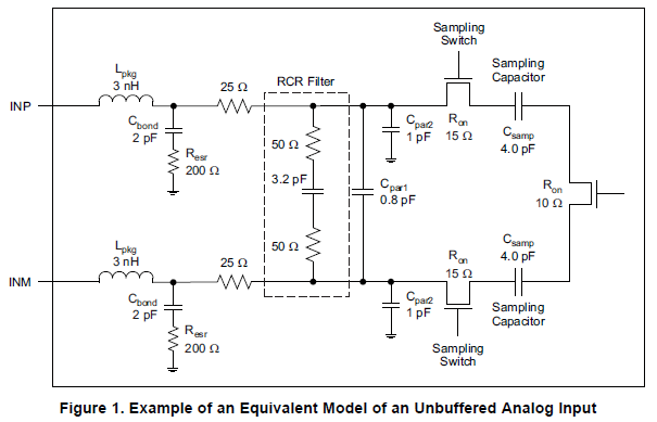 高速流水线模数转换器的模拟输入中无源和有源接口的性能的相关概述