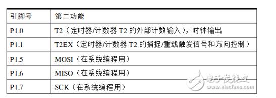 单片机at89s52和其他单片机比有什么优劣势