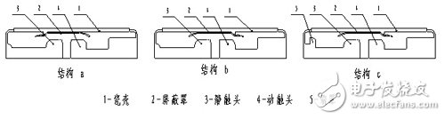 Ansoft Maxwell軟件在小型化真空滅弧室絕緣優化設計中的應用解析