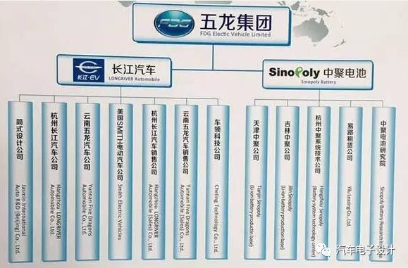 新能源汽车