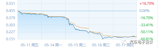 新能源汽车