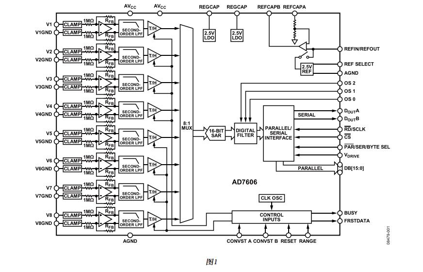 ad7606中文资料汇总（ad7606引脚图及功能_内部结构及应用电路）