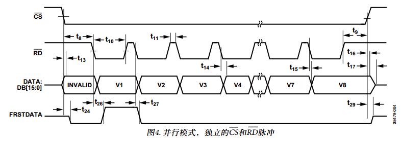 ad7606中文资料汇总（ad7606引脚图及功能_内部结构及应用电路）