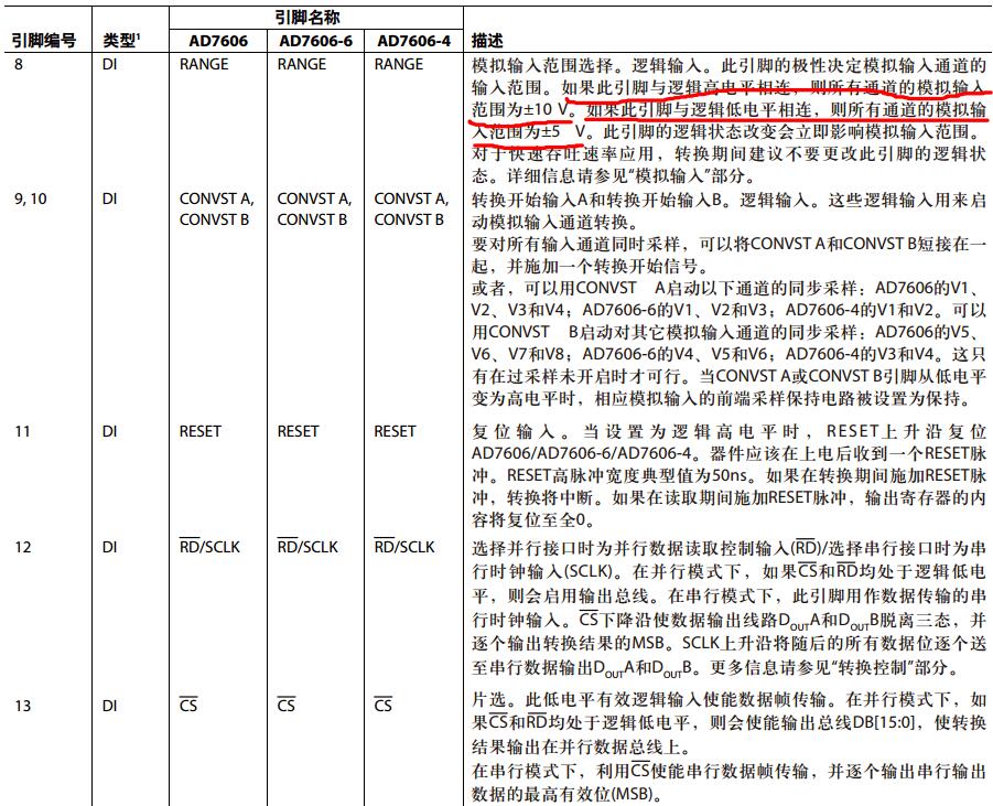 ad7606中文资料汇总（ad7606引脚图及功能_内部结构及应用电路）