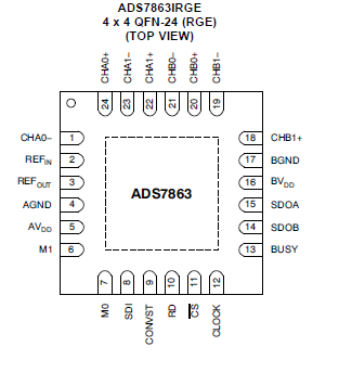 双通道12位2MSPS模数转换器ADS7863的详细资料（免费下载）