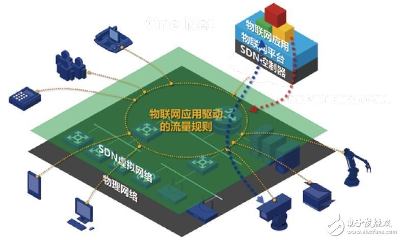 物聯網平臺業務將迎來大清洗 物聯網平臺是戰略布局必爭之地