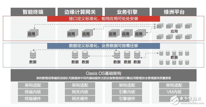 物聯網平臺業務將迎來大清洗 物聯網平臺是戰略布局必爭之地