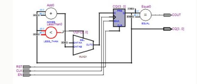 如何使用QuartusⅡ软件来编写FPGA?