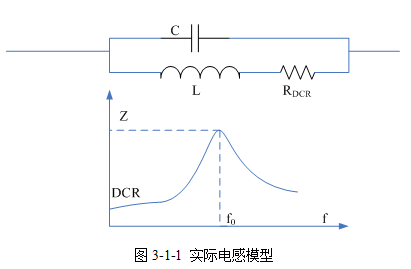 开关电源