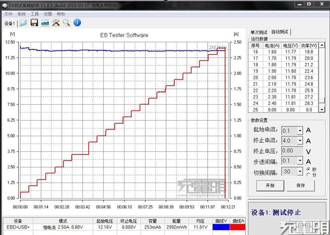 綠聯qc3.0快速充電器評測（外觀、性能、兼容測試）