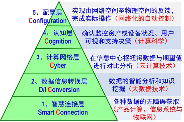 智能制造