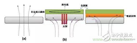 小白最爱：吸波材料在RFID标签中的应用大揭秘！