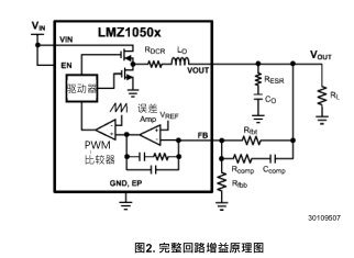 应用笔记之2013 LMZ1050X/LMZ1050XEXT简易切换器功率模块快速补偿设计