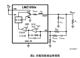 應(yīng)用筆記之2013 LMZ1050X/LMZ1050XEXT簡(jiǎn)易切換器功率模塊快速補(bǔ)償設(shè)計(jì)