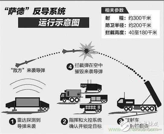 帶你詳細深入了解薩德系統中威脅最大的相控陣雷達的工作原理