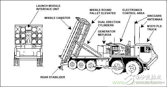 帶你詳細深入了解薩德系統中威脅最大的相控陣雷達的工作原理