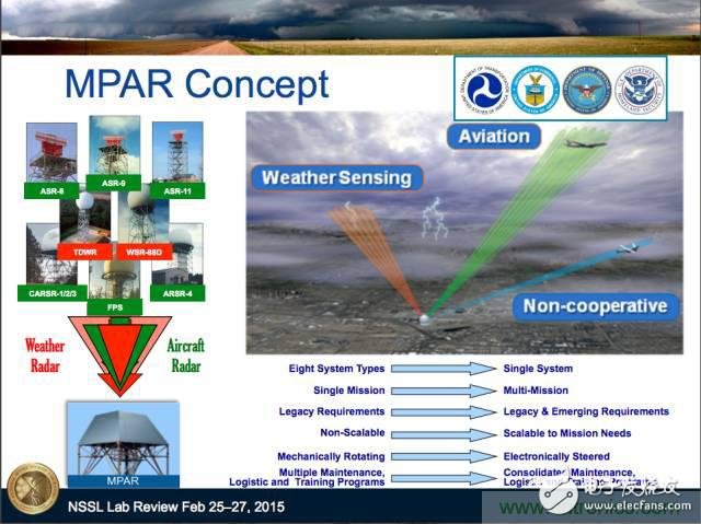 帶你詳細深入了解薩德系統中威脅最大的相控陣雷達的工作原理