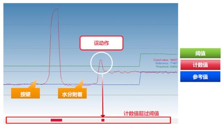 微控制器