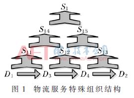 云计算