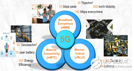 直面5G应用挑战 ADI射频微波技术趋向系统集成生态化