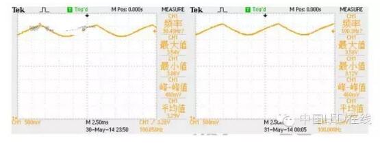 一文解读GE、飞利浦、欧司朗LED球泡灯测试数据分析