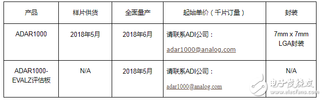 ADI发布有源天线波束成形芯片 即插即用型芯片可设计出更轻小的飞机