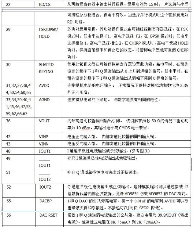 一文看懂ad9852与ad9854区别