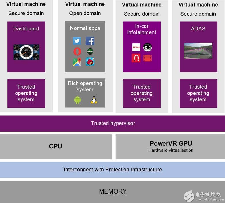 PowerVR虚拟化和Series8XT为汽车行业带来变革