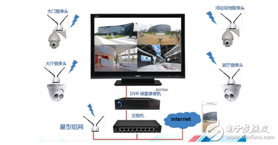 友尚推出联芯科技LC6X00宽频无线资料传输模组