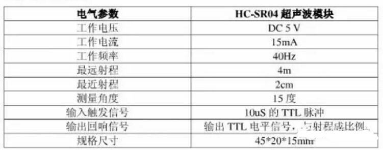 超声波测距模块