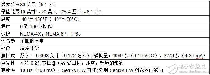 超声波液位传感器