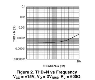 LME49880 序曲®E系列双JFET输入音频运算放大器