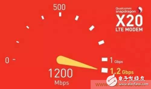 从电报到5G 从甚低频到太赫兹 带你深入:细数无线电频谱发展史