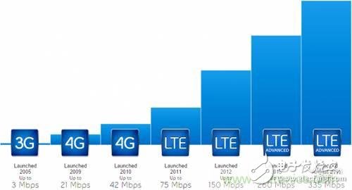 從電報到5G 從甚低頻到太赫茲  帶你深入：細數(shù)無線電頻譜發(fā)展史