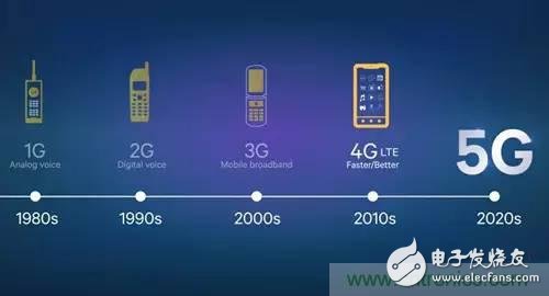 从电报到5G 从甚低频到太赫兹 带你深入:细数无线电频谱发展史