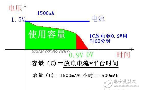 充電電池的容量檢測方法