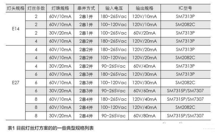 最全LED燈絲燈驅動電源方案解析