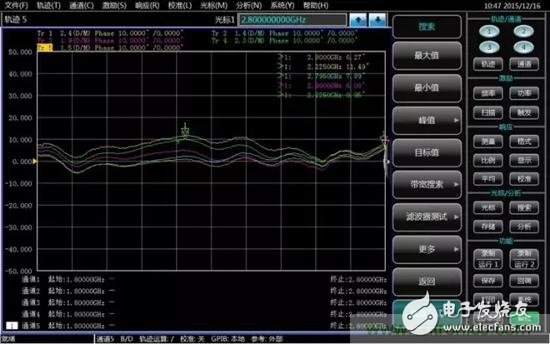 矢量网络分析仪