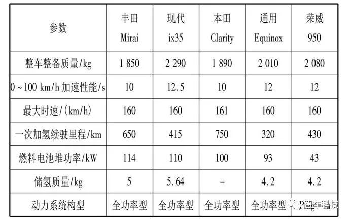 自动驾驶