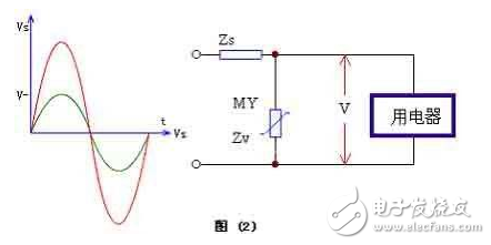 压敏电阻的参数_压敏电阻的测量方法