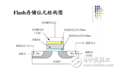 淺談關于嵌入式閃存的一些錯誤觀念